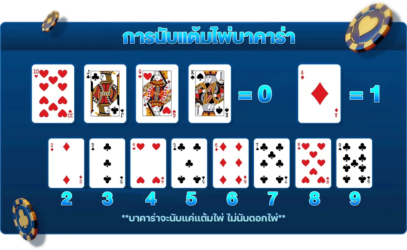 สูตร บา คา ร่า king bar